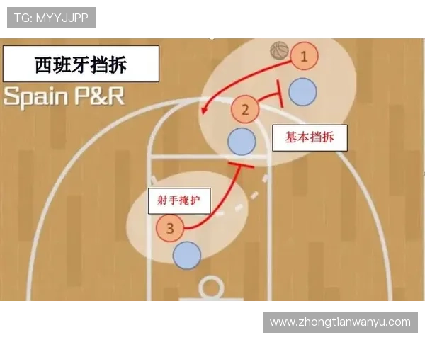 无球掩护规则全解析，看懂挡拆战术的关键要点