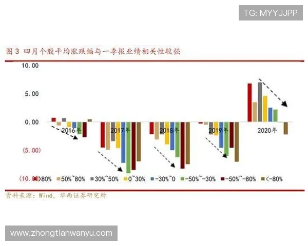 曼联重建进程战略缺失问题显现，对赛季走势形成制约