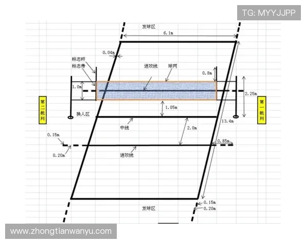 篮球比赛中如何判定发球违例及其具体规则？