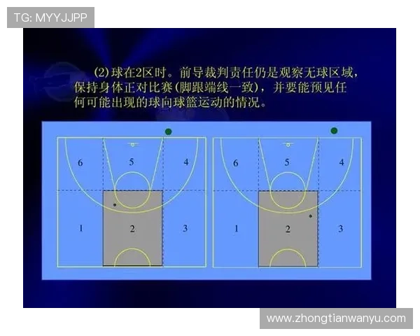 篮球规则解析无球犯规的判定标准与裁判现场判罚的具体依据