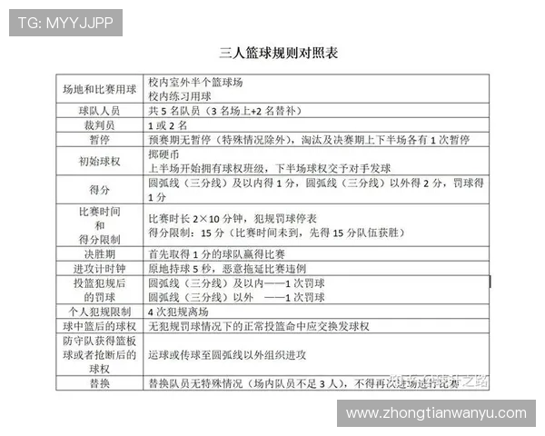 篮球规则中关于假摔判罚的具体认定标准与处罚措施详解