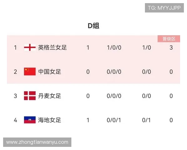2026世界杯G组积分榜最新预测分析