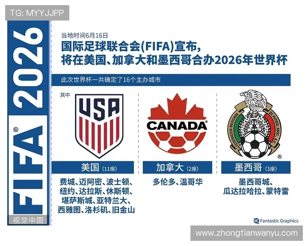2026世界杯规则下同分怎么算
