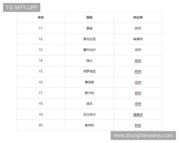 世界杯J组球队综合实力榜